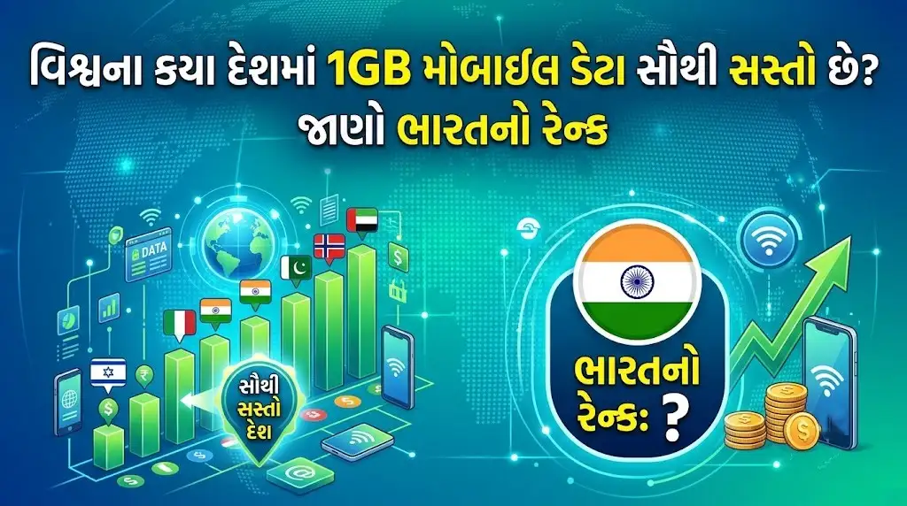 વિશ્વના કયા દેશમાં 1GB મોબાઇલ ડેટા સૌથી સસ્તો છે? જાણો ભારતનો રેન્ક | 1GB Data Price in the World